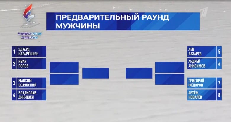 Чемпионат России по прыжкам