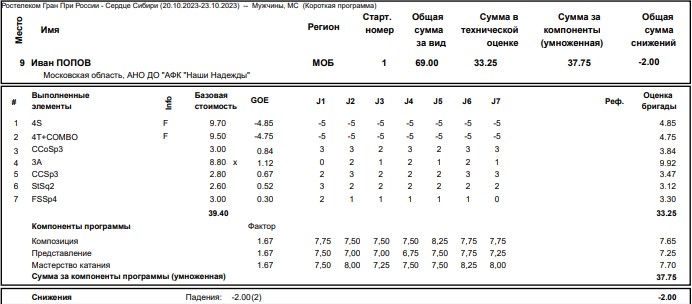 Иван Попов ГПри России Омск