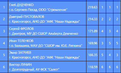 пмо
