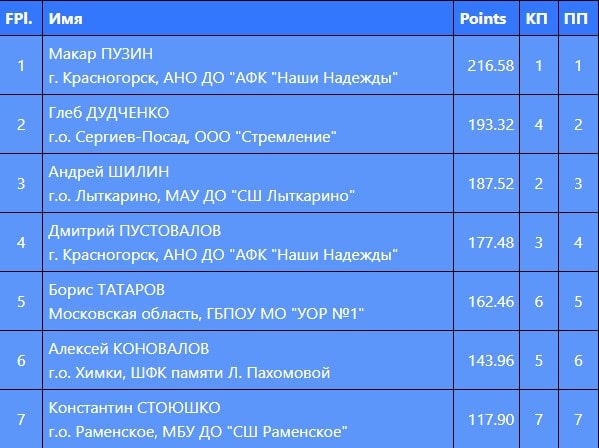 ПМО старшие 2023