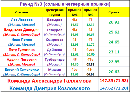 Чемпионат по прыжкам
