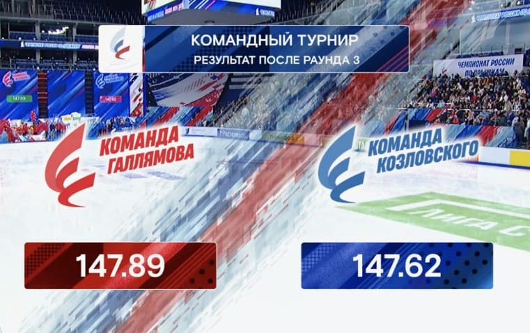 Чемпионат по прыжкам