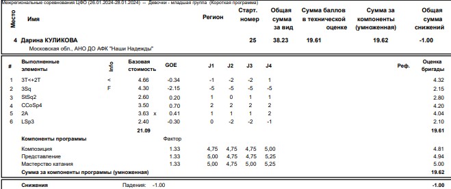 Дарина Куликова КП