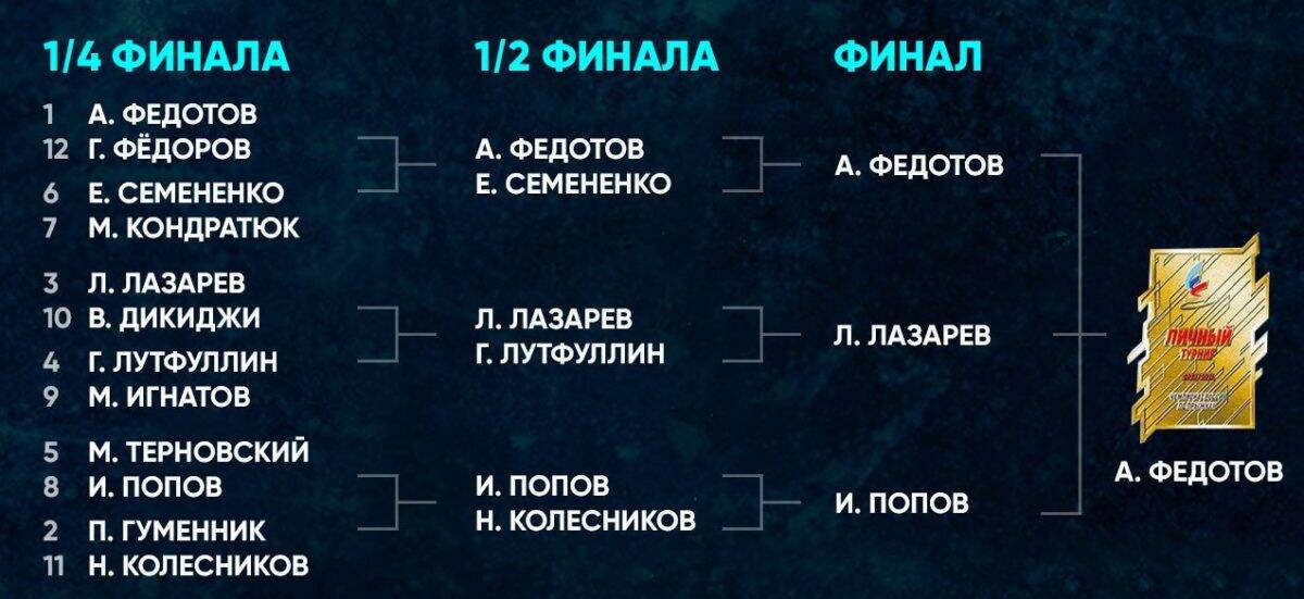 Иван Попов ЧР по прыжкам