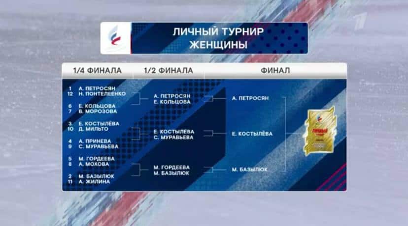 Виктория Морозова ЧР по прыжкам