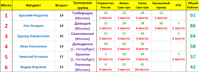 юниорская сборная России юноши