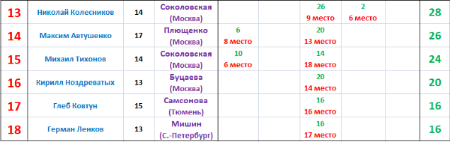 юниорская сборная России юноши